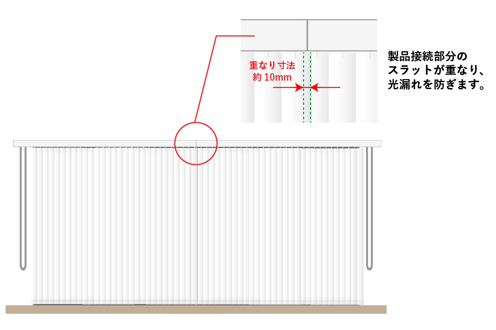 ブラインド講座｜タテ型ブラインドを2台並べて設置する場合 - あかりラボ