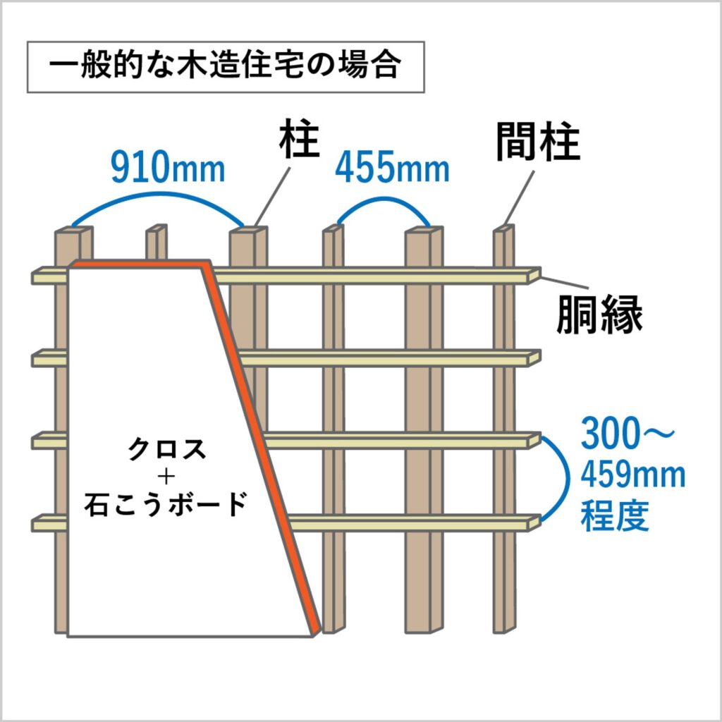 一般的な木造住宅の窓の下地