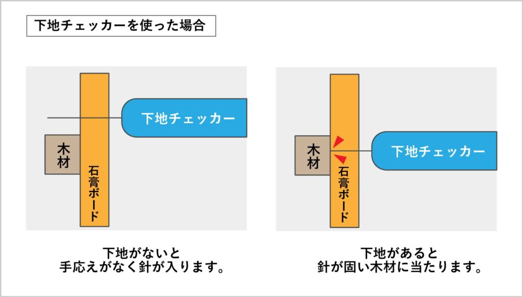 下地チェッカーを使った場合