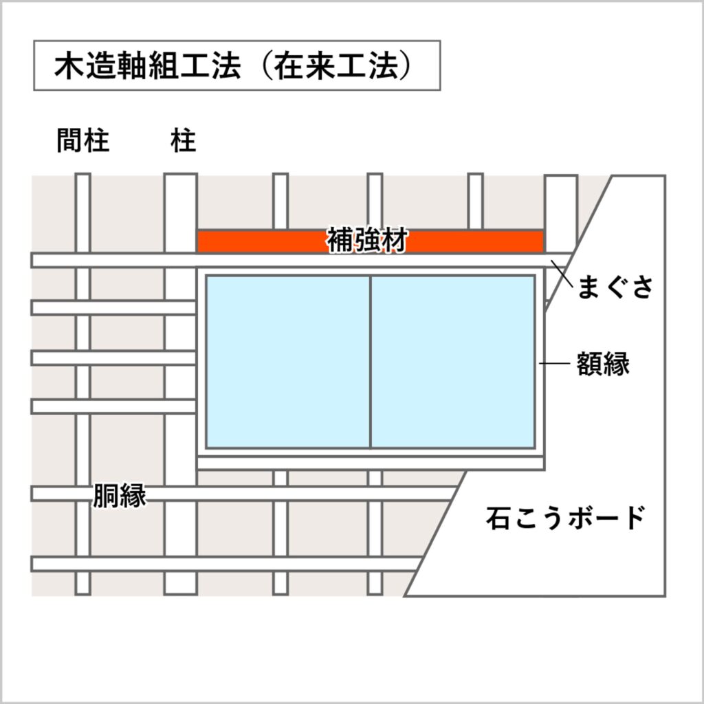 一般的な木造住軸組工法